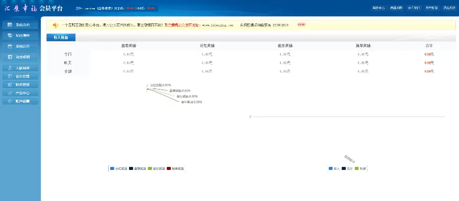 经典直销单轨+直销双轨+三三复制