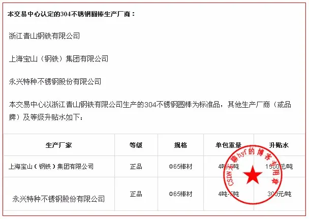 Java电子印章在线制作源码