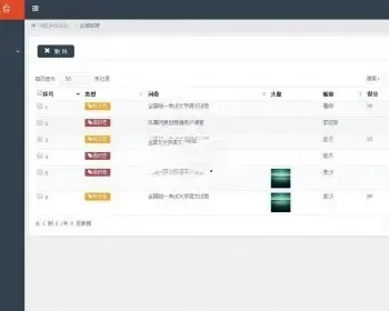 Thinkphp3.2微信问卷后台管理系统,thinkphp学生考试答题系统 支持成绩表查询