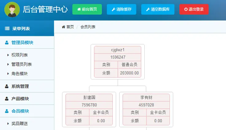 【双规直销+带商城】,二二复制