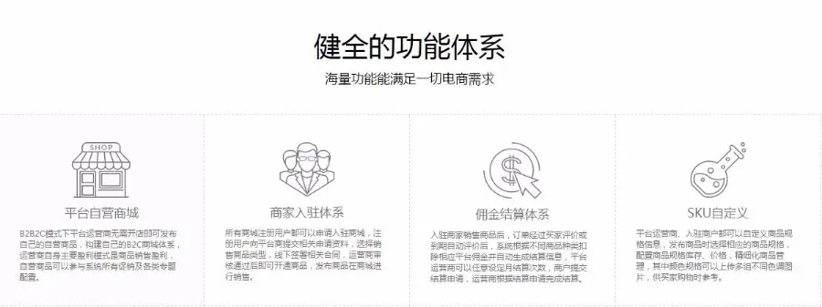 2018年JAVA电商源码多商户B2B2C商城代码移动端WAP适配SpringMVC框架 支持商 