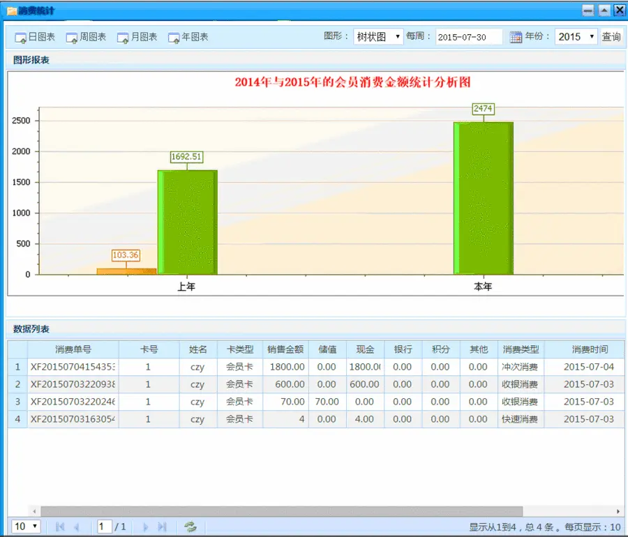 asp.net ligerui 大型会员管理系统源码 送代码生成器源码 