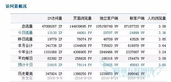 （限时特价）全自动自动采集源码 问答系统引流网站程序站群排名自身 适应手机端