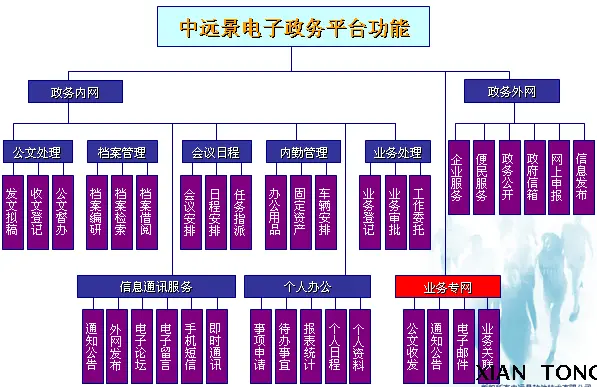 大型OA办公系统源码政务Asp