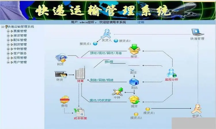 快递运输管理系统源码