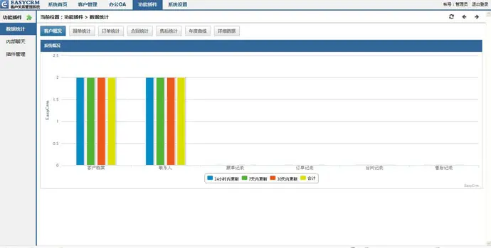 OA2015v5.0免组件ACCESS账户密码admin 