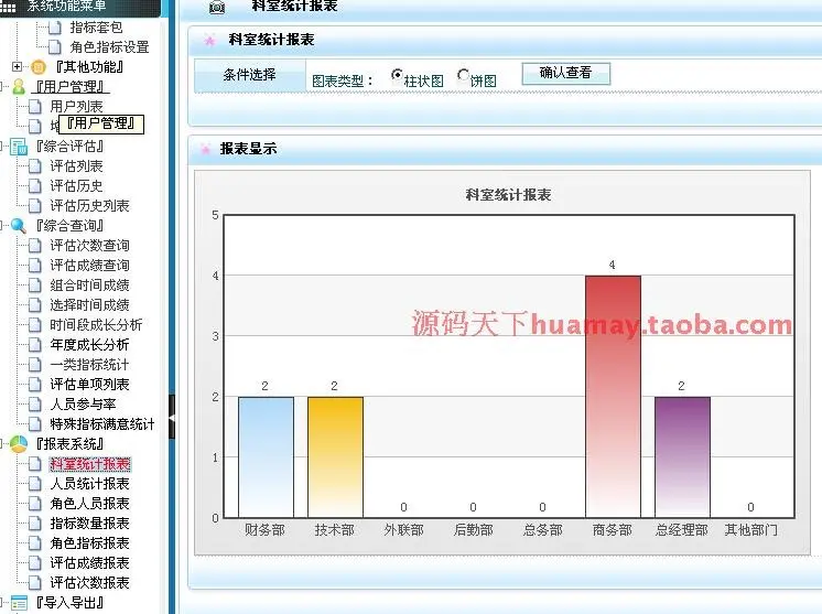 绩效考核评估系统源码 大型绩效考核系统源码 HR系统 CRM Asp.net 