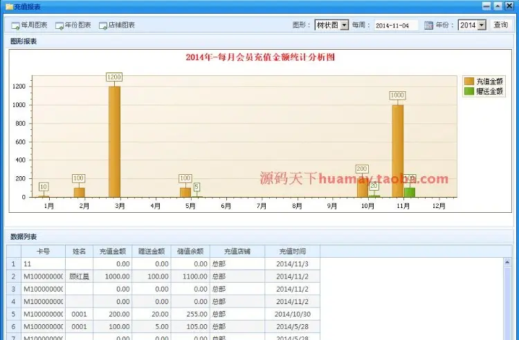 大型会员管理系统源码 通用会员管理系统 界面绚丽 asp.net C#