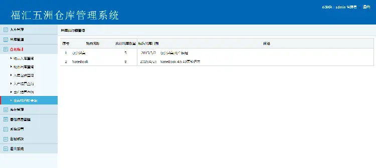 asp.net源代码 C#程序.net 仓库管理系统