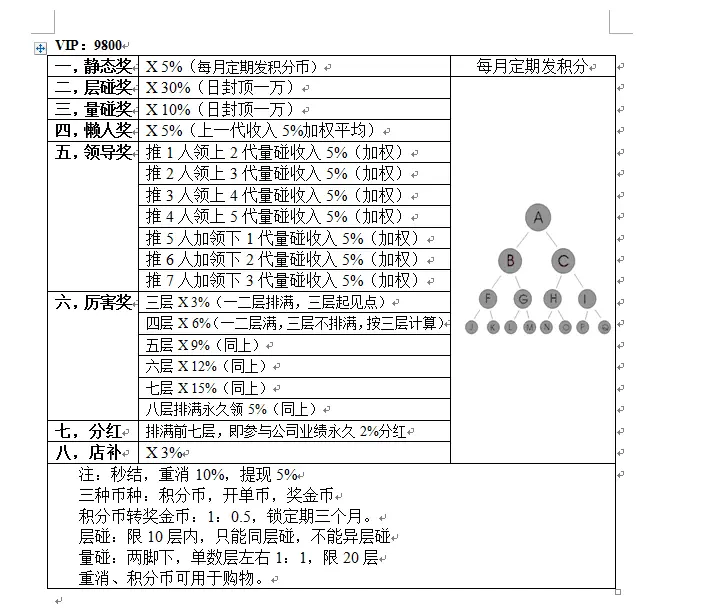 【火】直销系统/静态奖/层碰奖/量碰奖/厉害奖/领导奖/懒人奖/分红/内商城