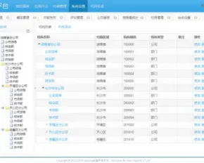 java后台框架 OA审批工作流二次开发 springMVC源码/集成报表