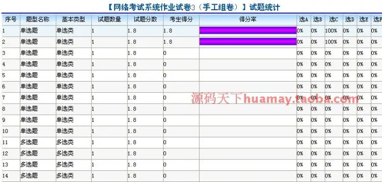 大型在线考试系统源码 在线考试系统源码 asp.net c# b/s 