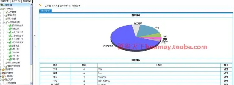 大型HR源码 大型人力资源管理系统源码 人力资源源码 Asp.net C# 