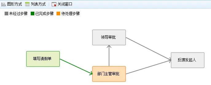 工作流引擎源码 asp.net源码.NET多层架构b/s架构