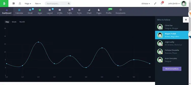 Angularjs 项目源码 后台管理系统springmvc mybitis用户权限管理 