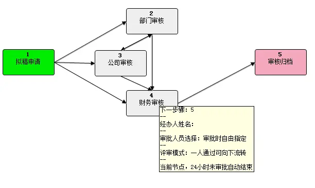 Asp.net大型OA系统源码 手机OA系统 各种文档齐全