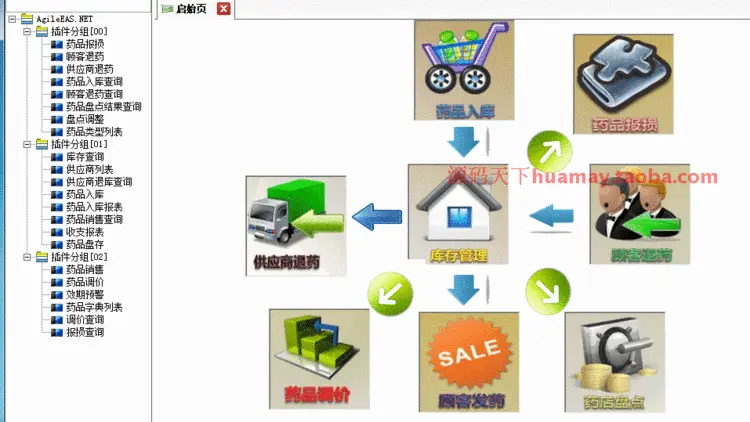 大型药店管理系统源码 药店进销存源码 AgileEAS源码 C# 分布式 