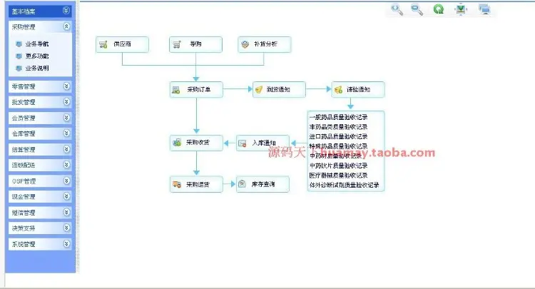 医药之星V7源码 大型医药管理系统源码 医药行业系统源码 PB源码