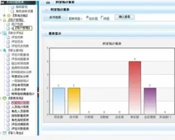 绩效考核评估系统源码 大型绩效考核系统源码 HR系统 CRM Asp.net