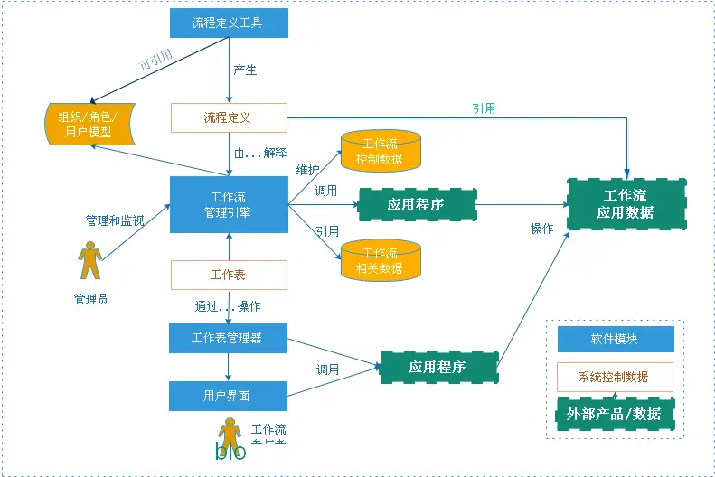 RDifra-mework.NET-.NET快速信息化系统开发整合框架 