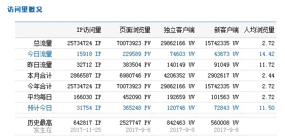 qq群强制分享裂变 cpa、cps、推广必备，屏蔽举报功能