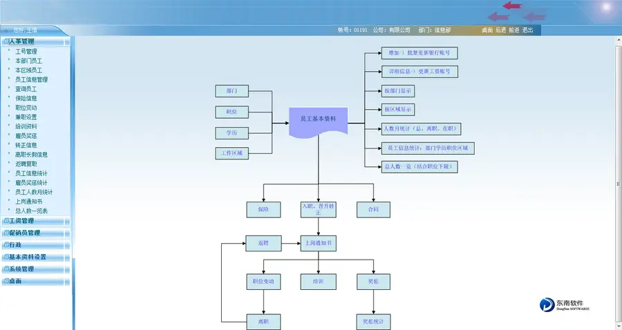 大型 HR 人力资源管理 系统 源码 asp.net b/s vs2010+mssql2005 