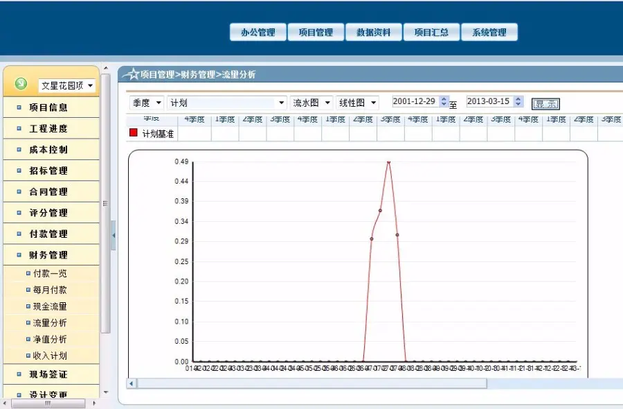 工程项目管理系统源码 房地产工程管理系统 asp.net源码 C#框架