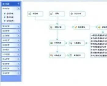 医药之星V7源码 大型医药管理系统源码 医药行业系统源码 PB源码