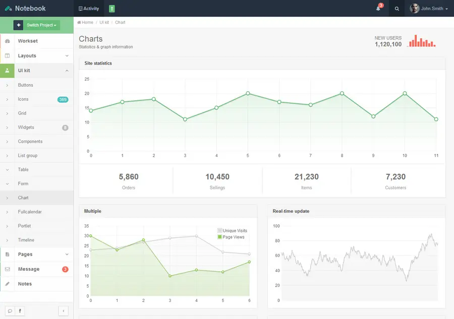 bootstrapHTML后台响应式管理CMS系统源码后台登陆框架UI模板 