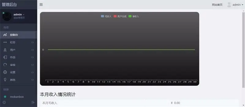 Mobanbox响应式高端模板平台源码 素材响应式网站 交易会员付费系统源码 