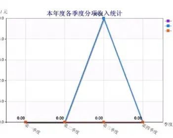 asp.net源代码 C#程序.net 培训机构信息管理系统