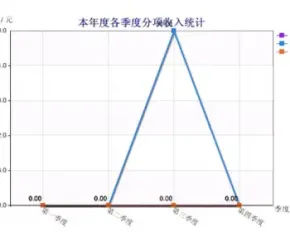 asp.net源代码 C#程序.net 培训机构信息管理系统