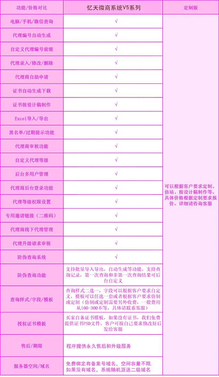 微商代理查询授权网站防伪查询系统网站建设仿站模板源码产品防伪