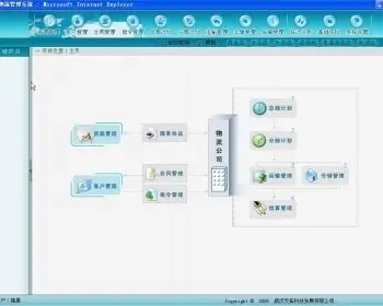 ASP.NET大型物流管理系统源码 第三方物流管理系统 VS.NET源码