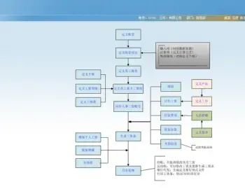 大型 HR 人力资源管理 系统 源码 asp.net b/s vs2010+mssql2005