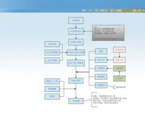 大型 HR 人力资源管理 系统 源码 asp.net b/s vs2010+mssql2005