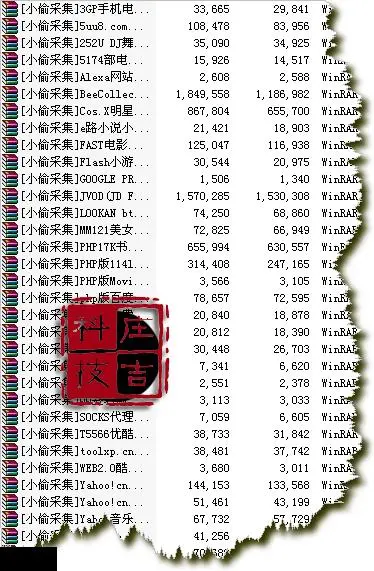 TRZ093_2300套php网站源码模板 完整后台程序 整站带数据 