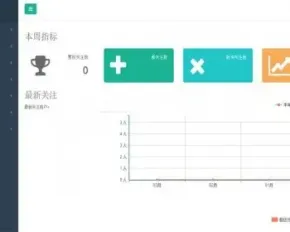 MVC5+EF6微信开发框架源码