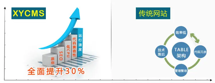 XYCMS博物馆网页模板系统