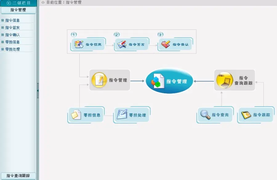 ASP.NET大型物流管理系统源码 第三方物流管理系统 VS.NET源码