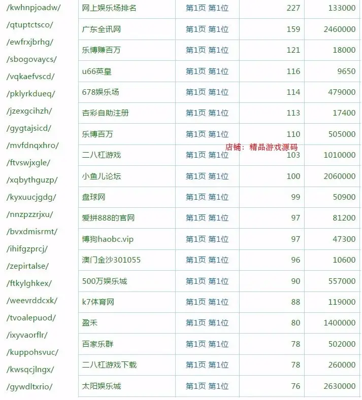 D58程序 K77站群程序 1-3级目录版站群源码源码快速排名升级版 