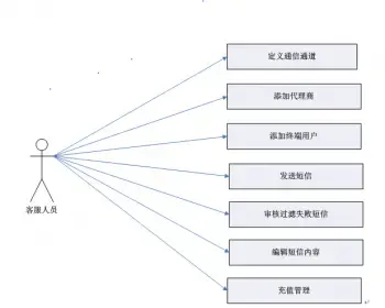 asp.net源代码 C#程序.net 软件开发 企业信使运营系统