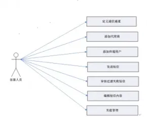 asp.net源代码 C#程序.net 软件开发 企业信使运营系统