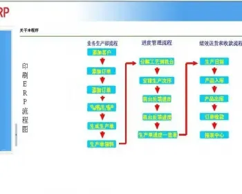 印刷厂ERP源码