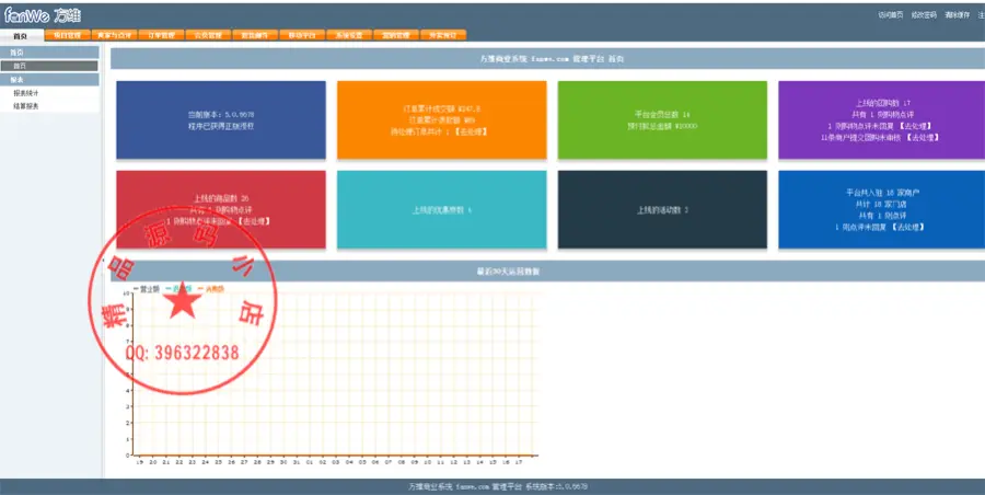 方维o2oV5.0纯净版：新增微信公众平台模块+微店系统+代理商模块+外卖预定模块+三级分