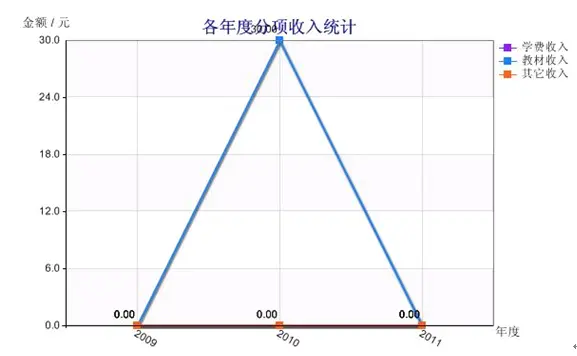 asp.net源代码 C#程序.net  培训机构信息管理系统