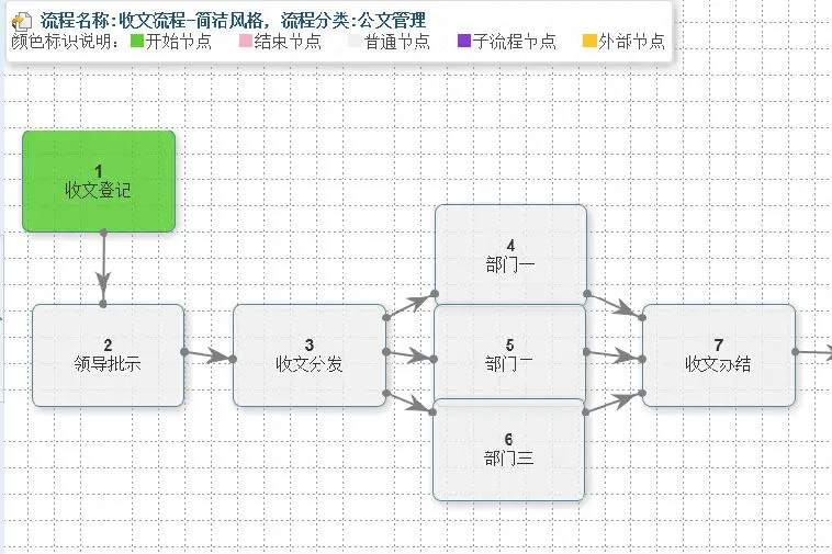 2015通达OA OA办公系统源码 功能强大 带手机版（安卓/iphone） 完美无限制版 