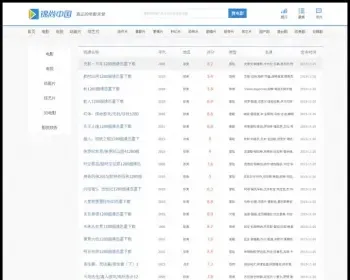 电影淘淘电影下载网,bt天堂电影bt下载站帝国cms内核,附采集,修复下载页面