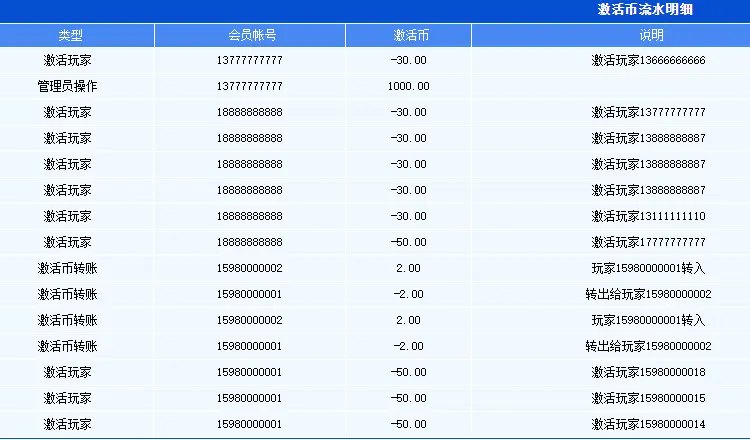 【复利理财源码】领导奖静态奖激活币分红奖股权认购内置商城微信支付宝