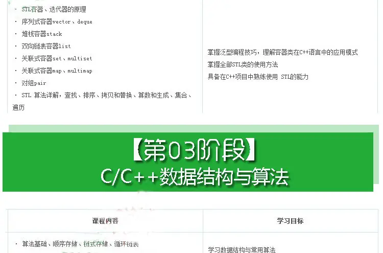 C++/C语言视频教程2017入门游戏编程项目软件开发/数据结构送源码 